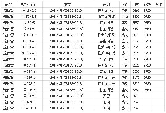 360截图20220808180545276