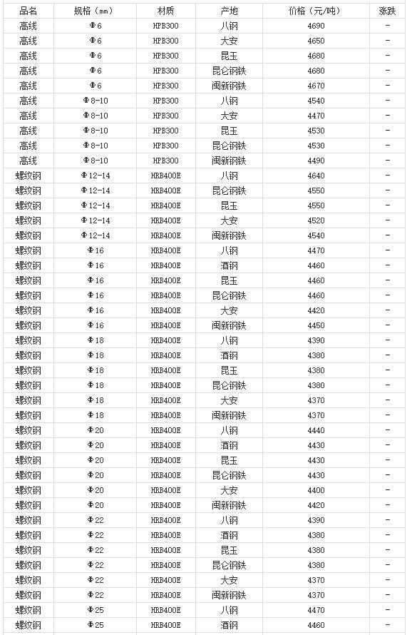 360截图20220809181341415