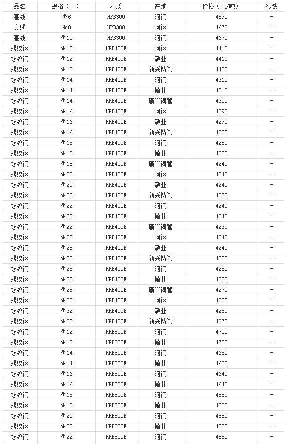 360截图20220809181503691