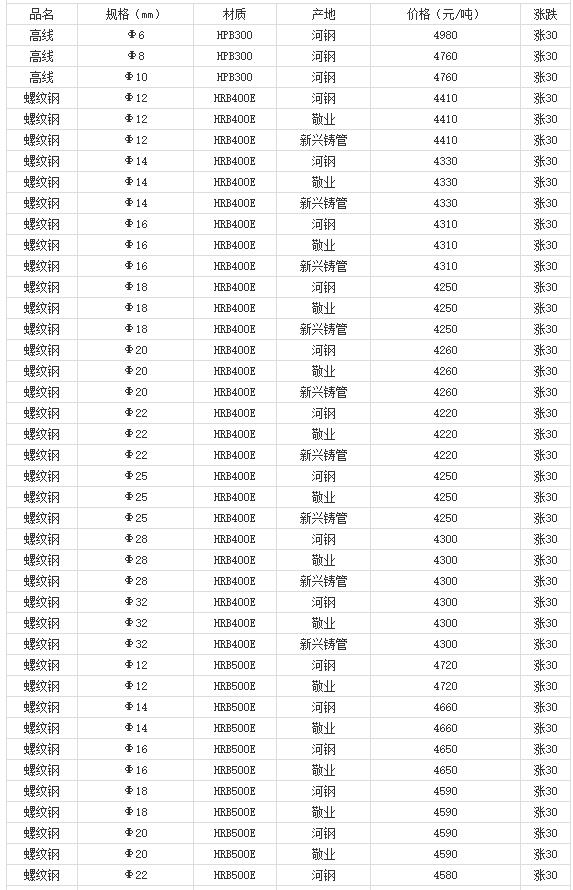 360截图20220809181539345