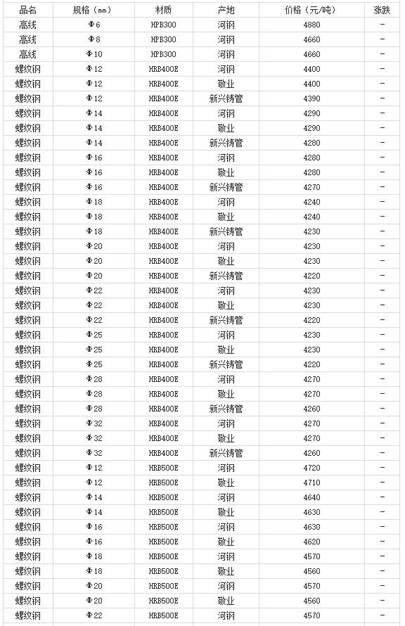 360截图20220809181610728