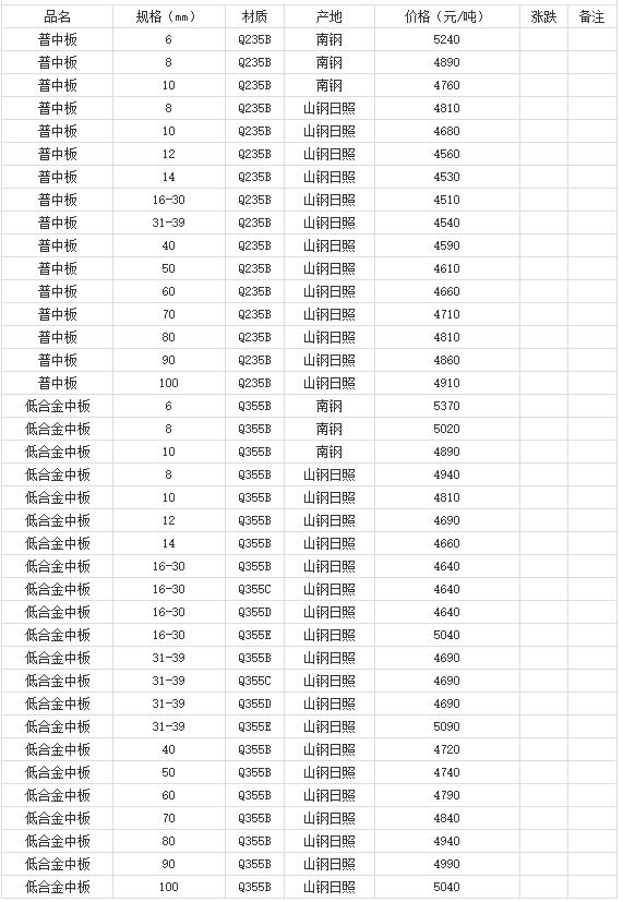 360截图20220809181740743