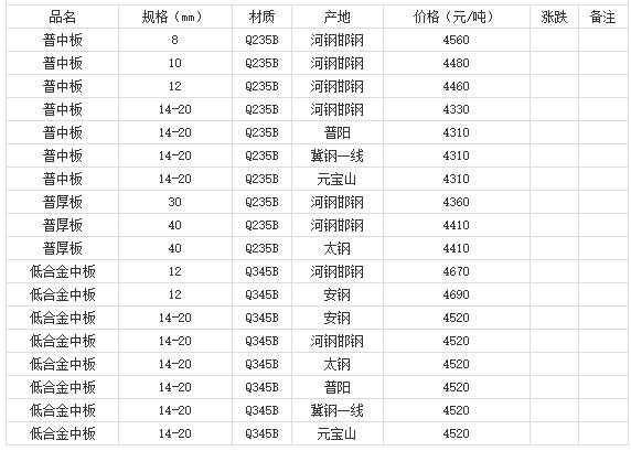 360截图20220809181810439