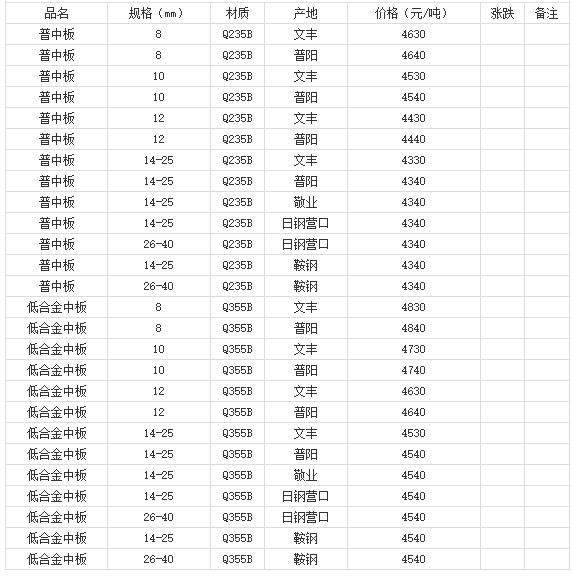 360截图20220809181846983