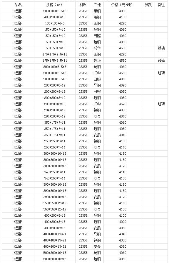 360截图20220809182247760