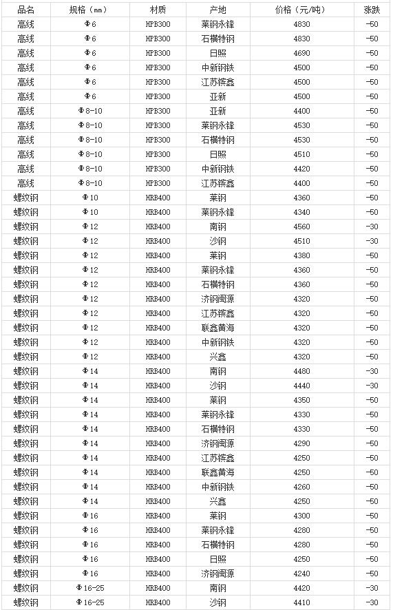 360截图20220810175258320