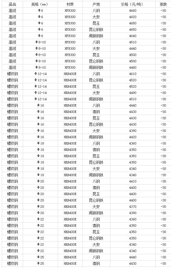 360截图20220810175413273