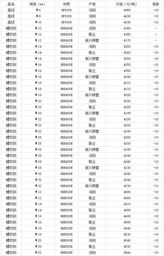 360截图20220810175552215