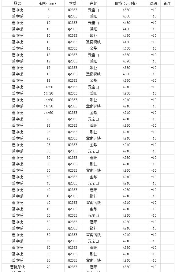 360截图20220810175641384