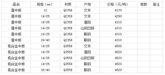 360截图20220810175810118