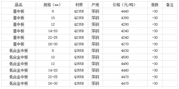 360截图20220810175843046