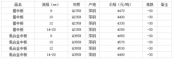 360截图20220810175917375