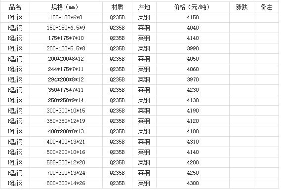 360截图20220810180046975