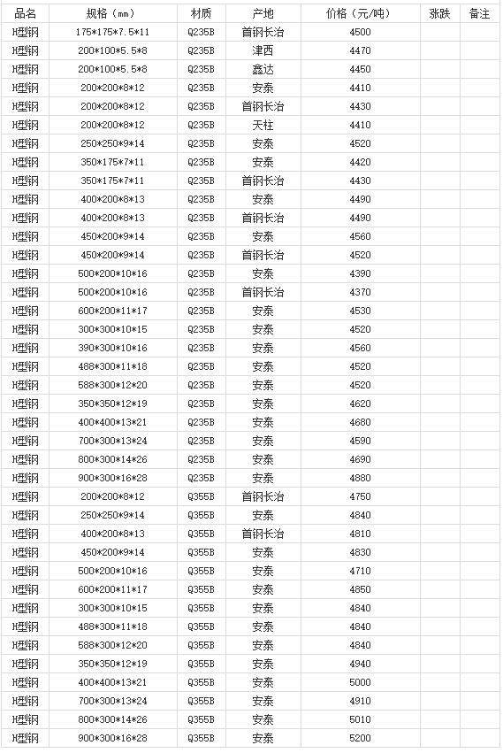 360截图20220810180502903