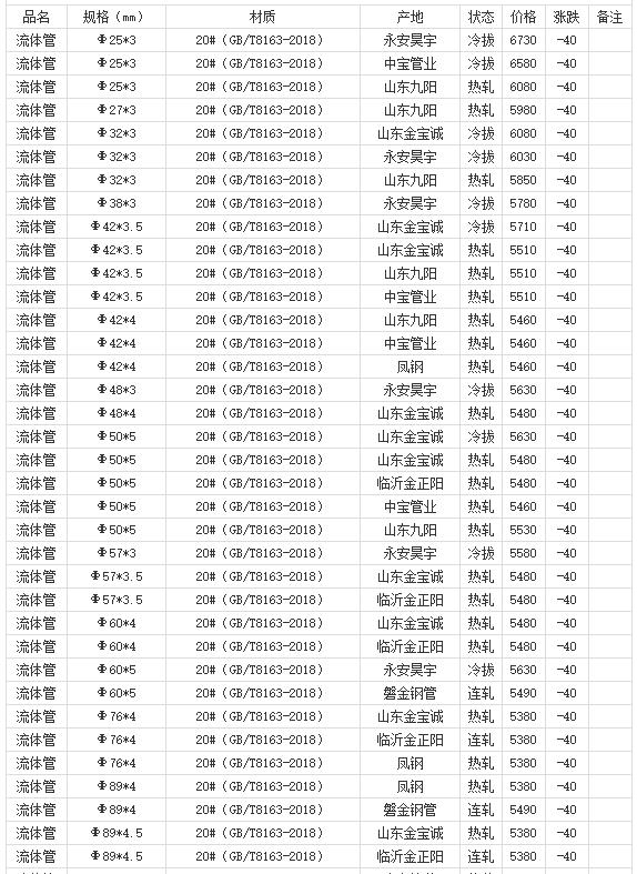 360截图20220810180747135