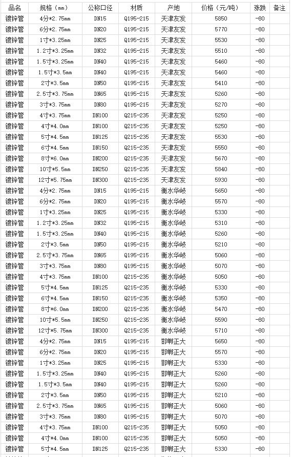 360截图20220810181057240