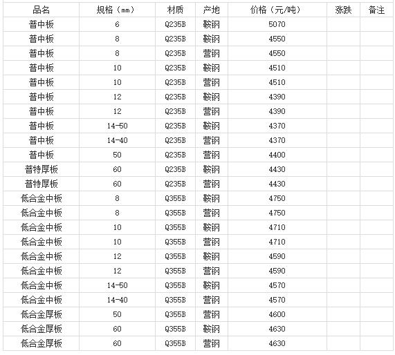 360截图20220811180817752
