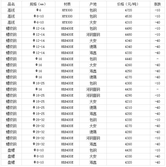360截图20220811181046191