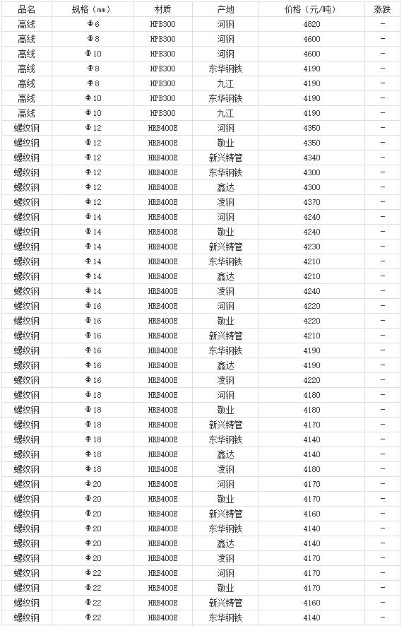 360截图20220811181118234