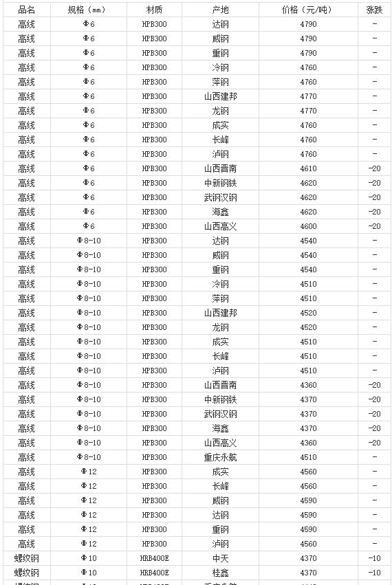 360截图20220811181246671