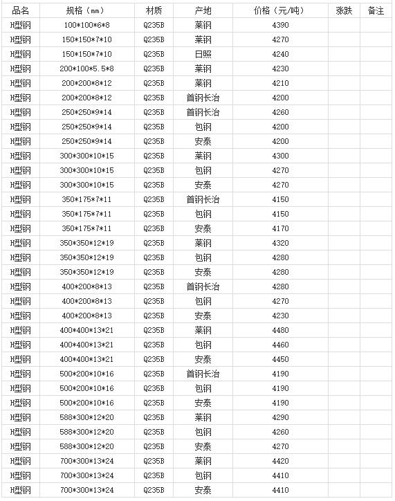 360截图20220811181328543