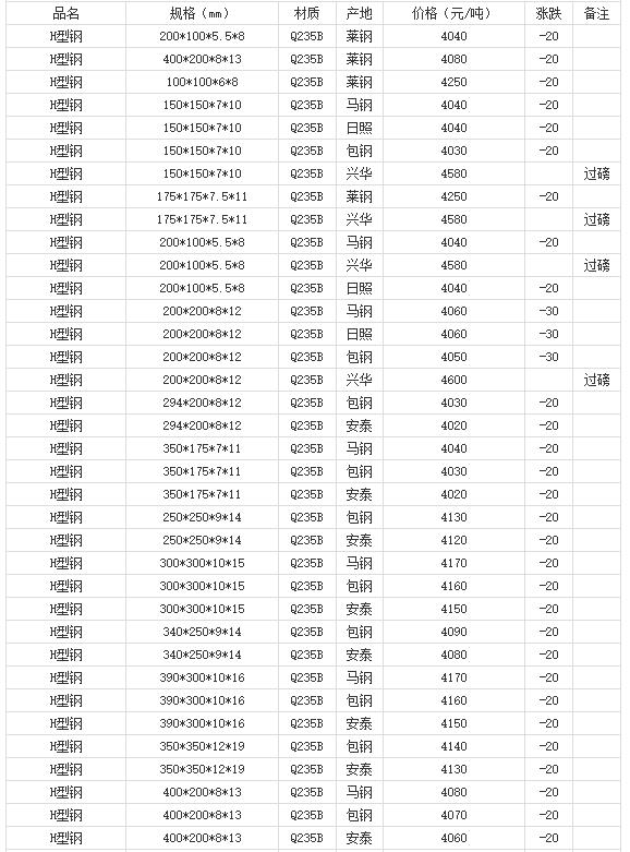 360截图20220811181402071