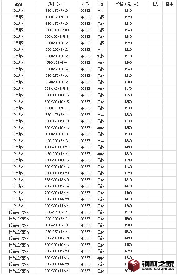 360截图20220811181600433