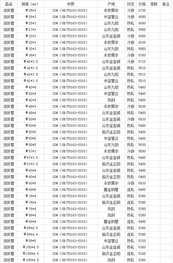 360截图20220811181722375