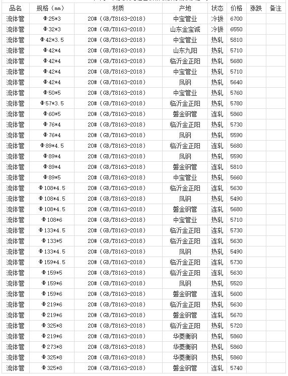 360截图20220811181751568