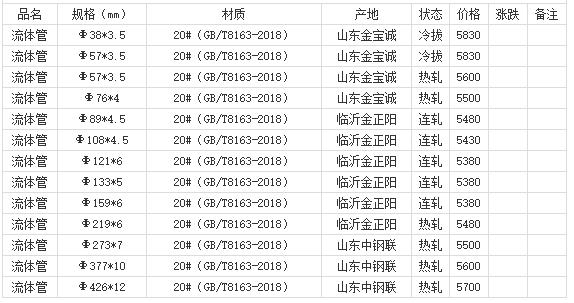 360截图20220811181851662