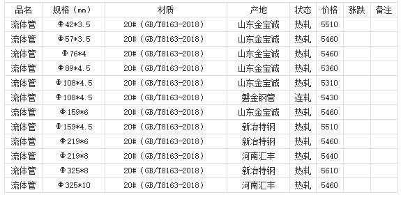 360截图20220811181915615