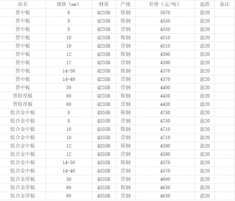 360截图20220823142956756