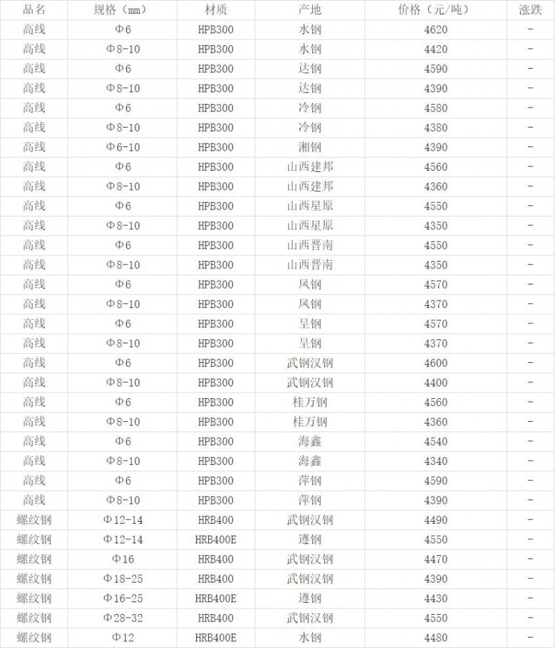 360截图20220823143152391