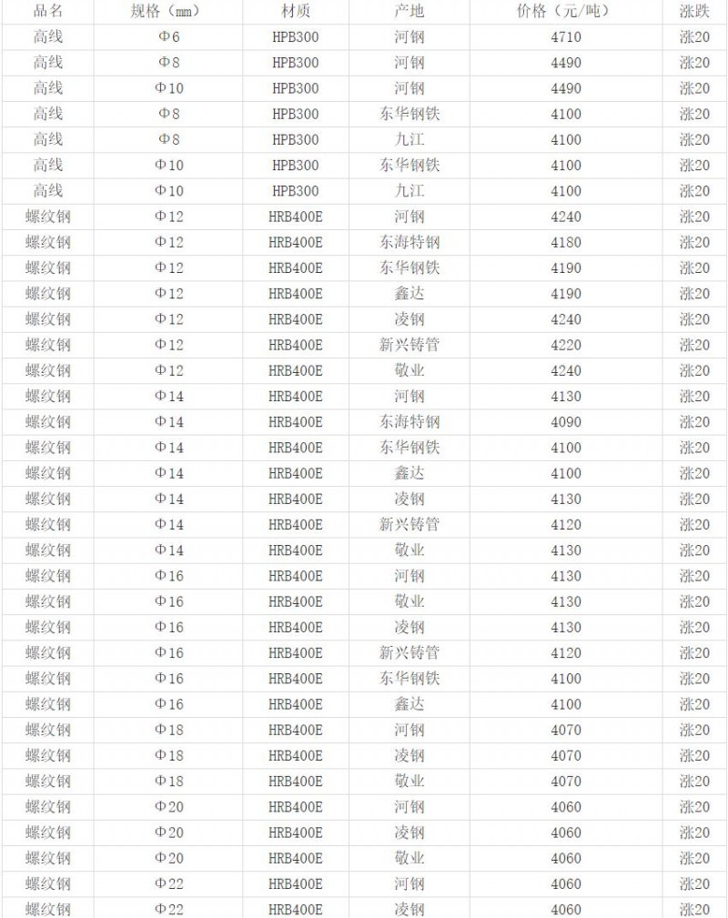 360截图20220823143218922