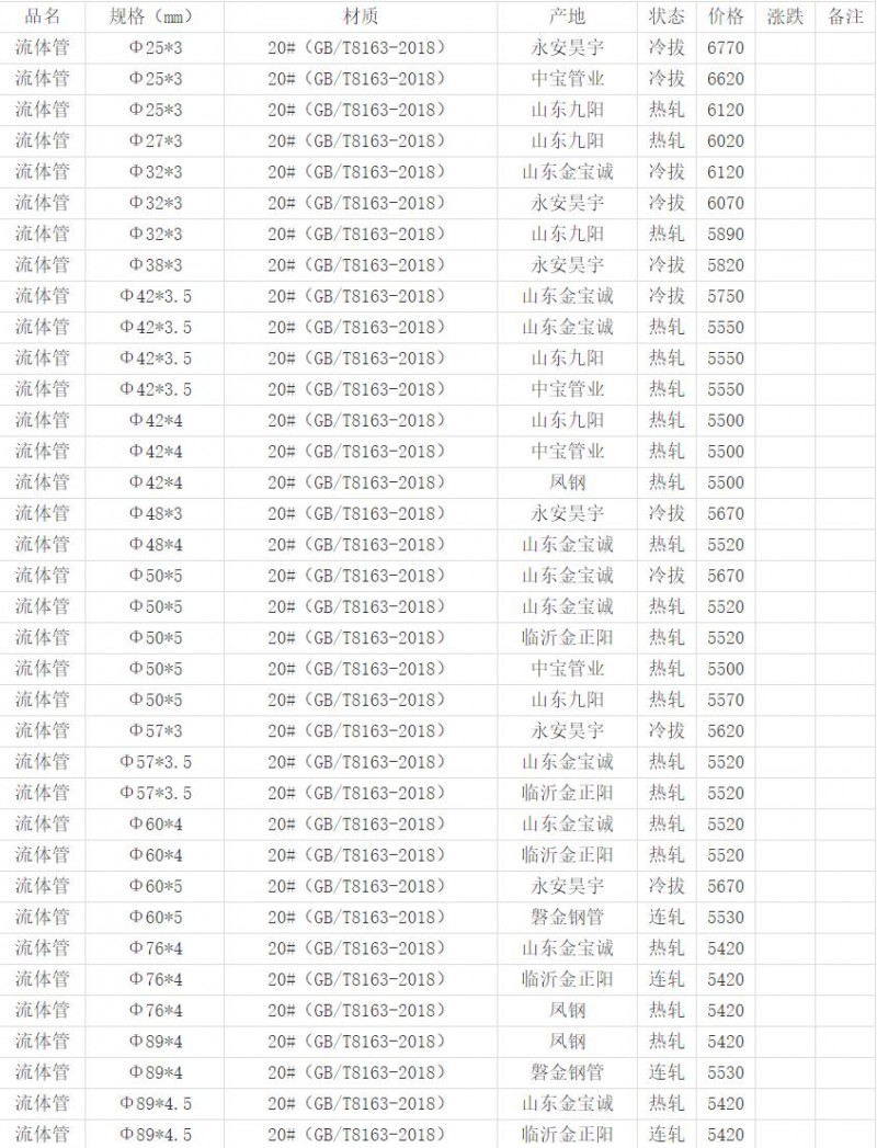 360截图20220823143356222