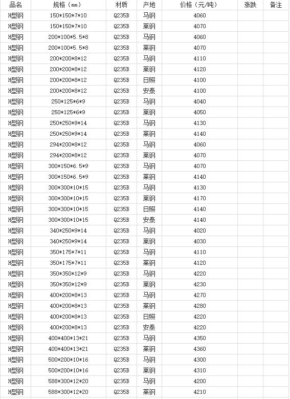 360截图20220901112231031