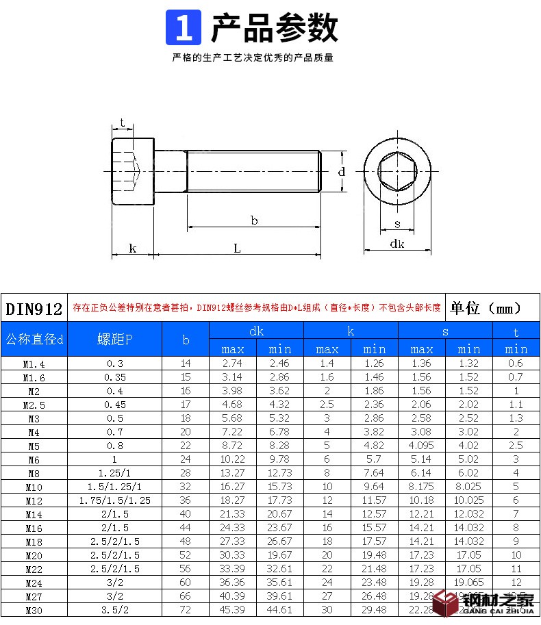 杯头内六角参数