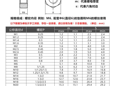 厂家批发 304不锈钢六角螺母DIN934六角螺丝帽M1.6M2M 3M4M5M6-M33