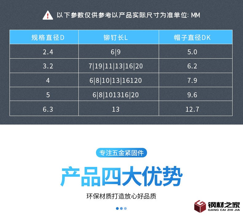 半空心铆钉详情页_04