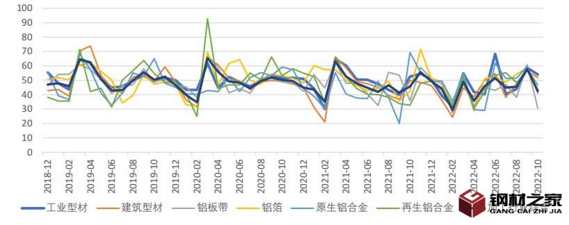 我国铝合金市场偏弱 铝合金型材助力发展航天事业