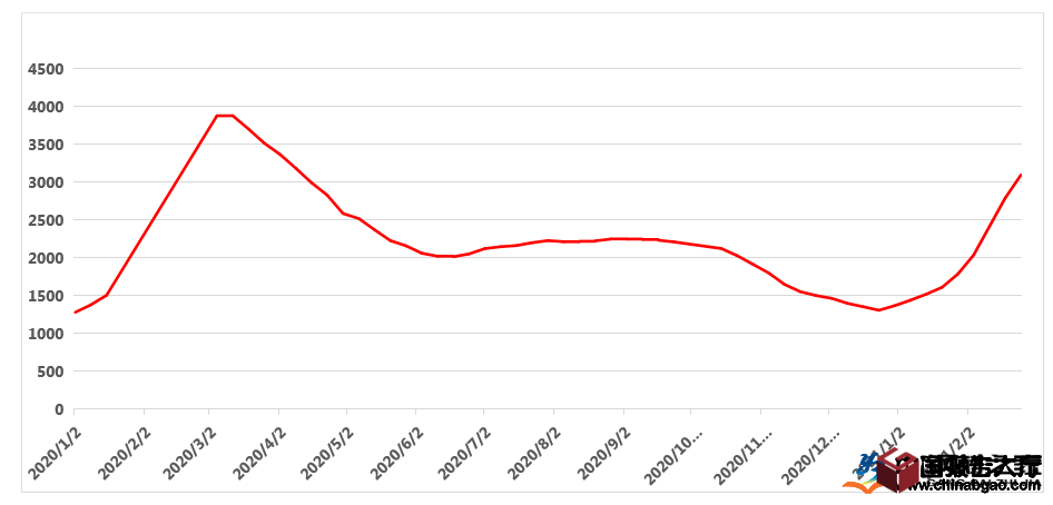钢铁工业产能过剩压力大 下半年基建带动钢铁价格回暖 钢铁工业产能过剩压力大 下半年基建带动钢铁价格回暖