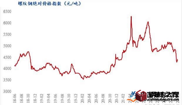 钢材上半年销售价格下降 钢材库存大增下调出厂价格 钢材上半年销售价格下降 钢材库存大增下调出厂价格