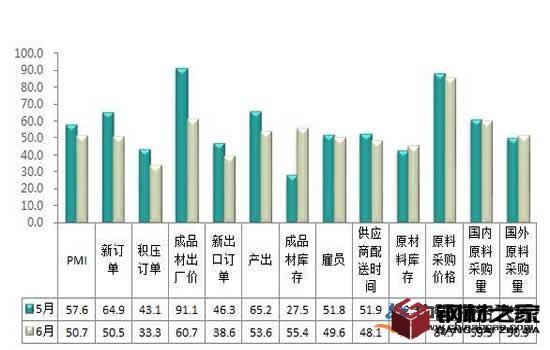 钢铁产量需求双双创新高 铁矿石价格仍较为坚挺 钢铁产量需求双双创新高 铁矿石价格仍较为坚挺