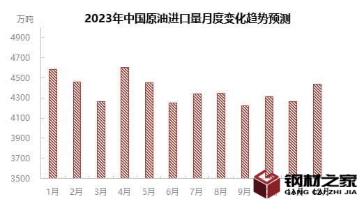 2023年原油市场规模分析:国内原油市场总产量有望冲击2.1亿吨 2023年原油市场规模分析:国内原油市场总产量有望冲击2.1亿吨