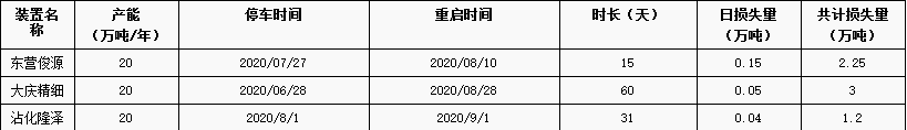 2023年溶剂油市场持续改善 我国溶剂油需求量直线下降 2023年溶剂油市场持续改善 我国溶剂油需求量直线下降